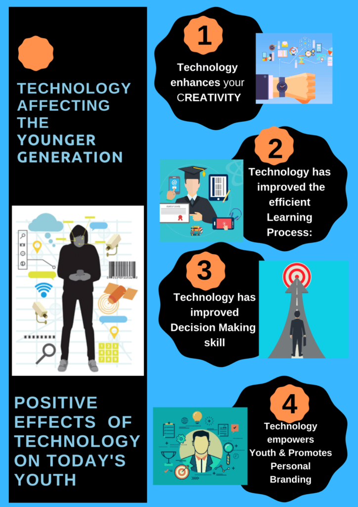 How is Technology Affecting the Younger Generation 2020